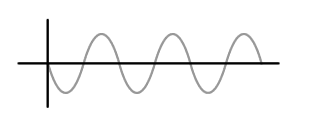 Image shows an exact mirror image of the first initial sound wave.