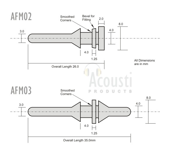 Fan Mount Design of the AFM02 and AFM03. The diagram shows the cross-section profile of the fan mount. The mount has smoothed corners to prevent crack propagation when stretched.